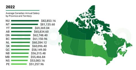 Salary: Metal Fabrication in Canada 2024 